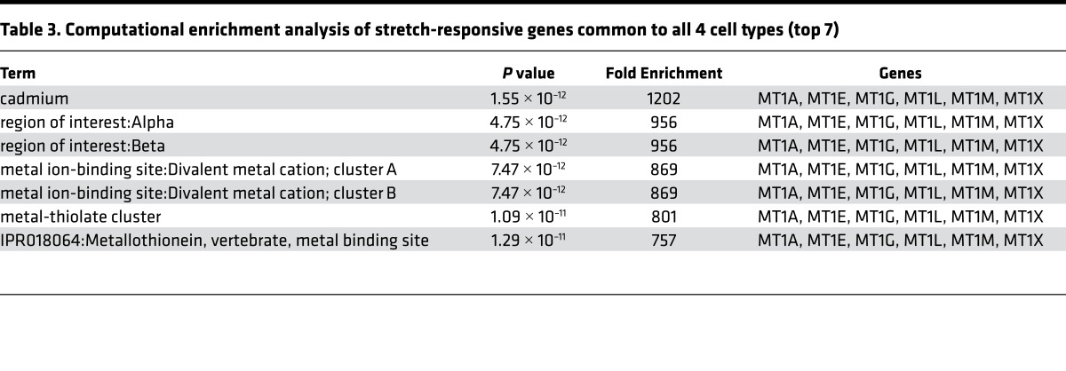 graphic file with name jciinsight-2-86507-g010.jpg