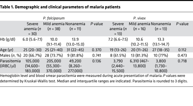 graphic file with name jciinsight-3-124854-g115.jpg