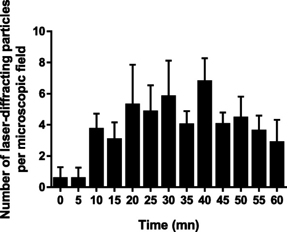 Fig. 3