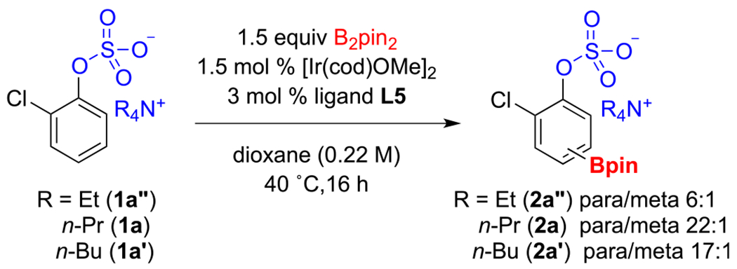 Scheme 1.