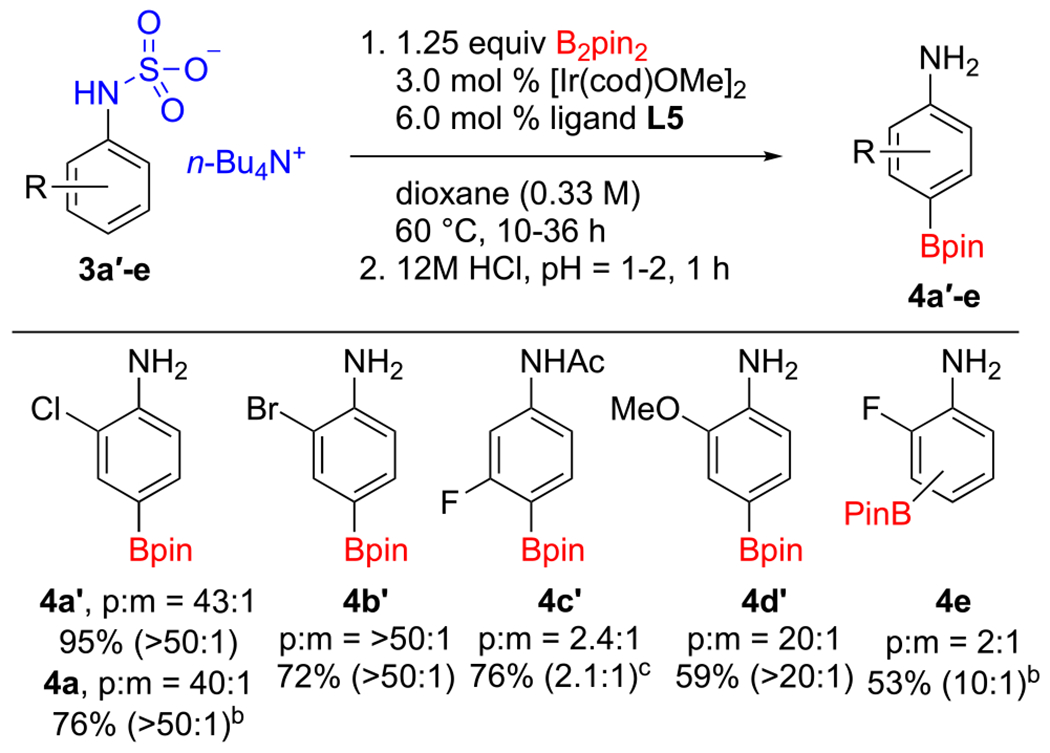 Scheme 3.