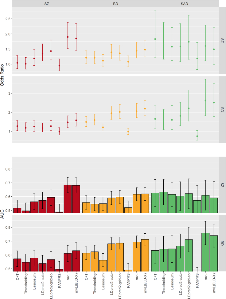 Figure 3