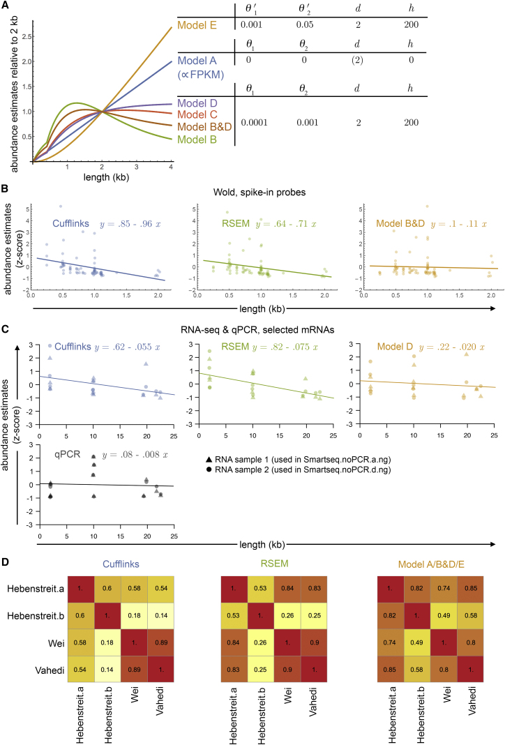 Figure 4