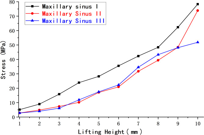 Fig. 16