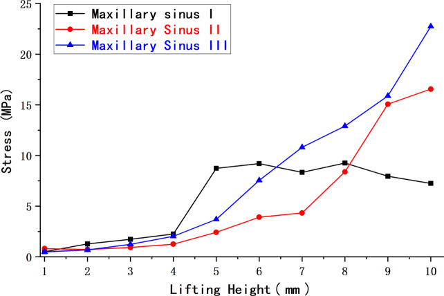 Fig. 17