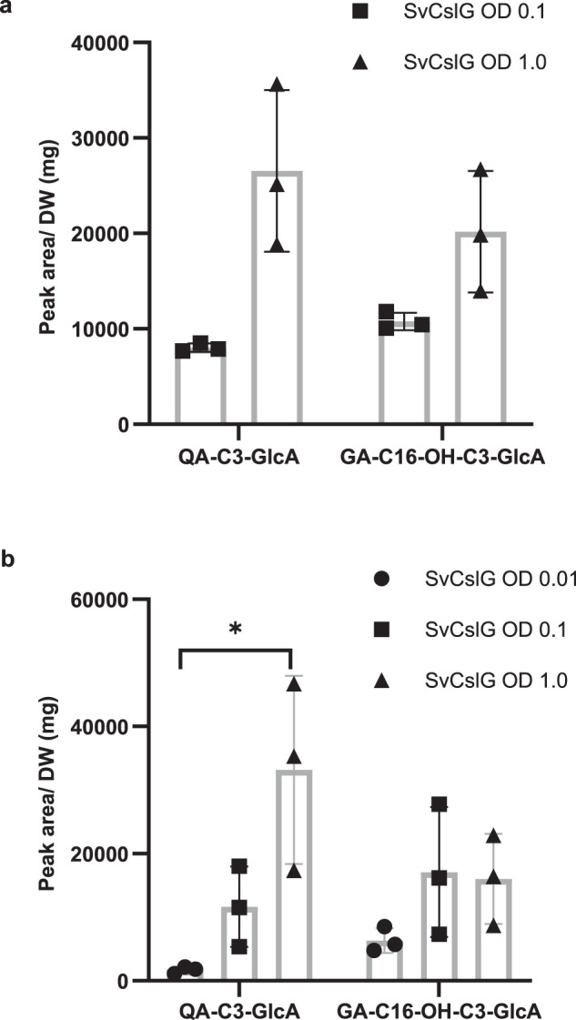 Fig. 6