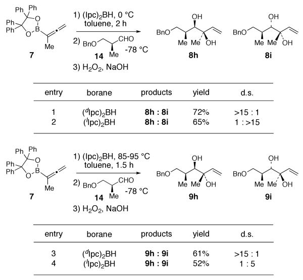 Scheme 4