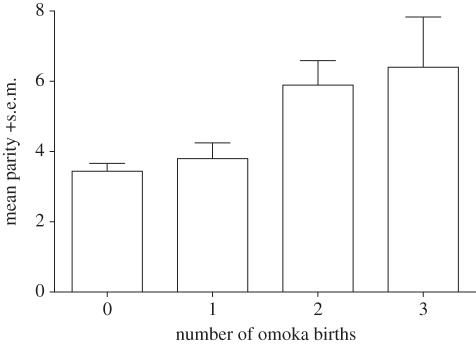 Figure 2.