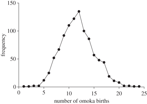 Figure 1.