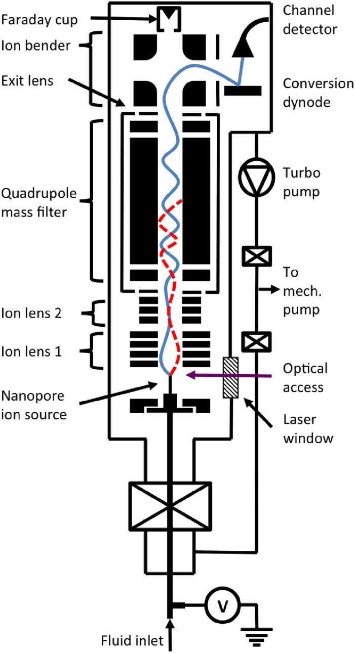 FIG. 2.