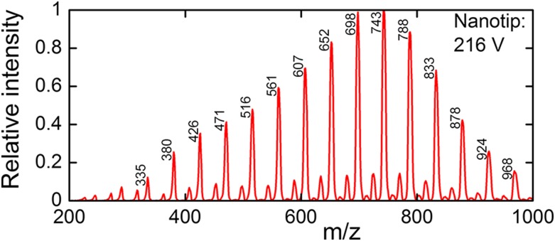 FIG. 11.