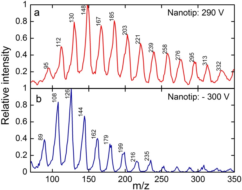 FIG. 10.