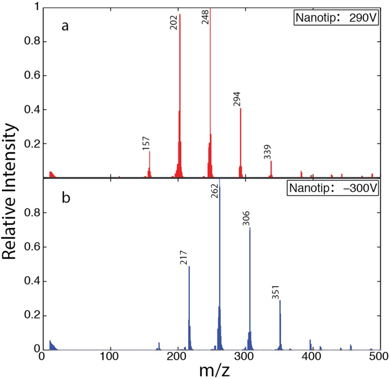 FIG. 9.