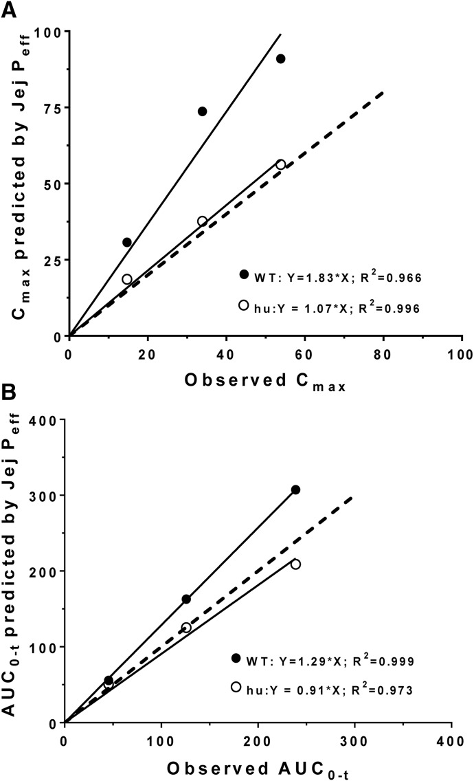 Fig. 5.