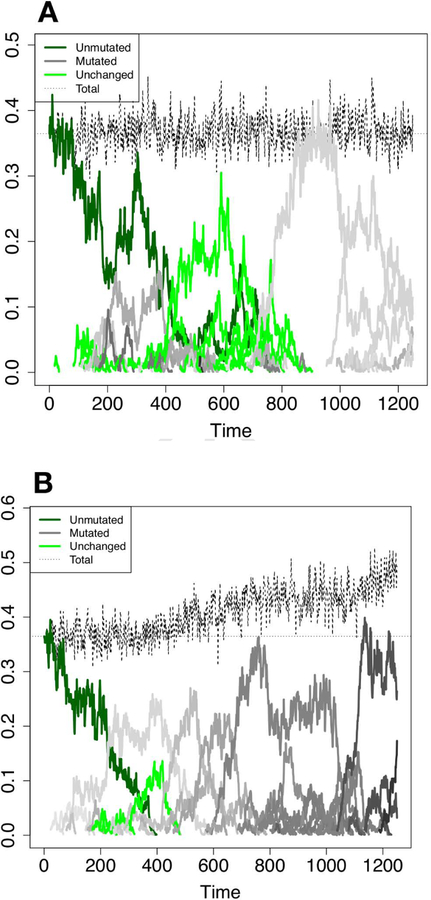 Figure 2: