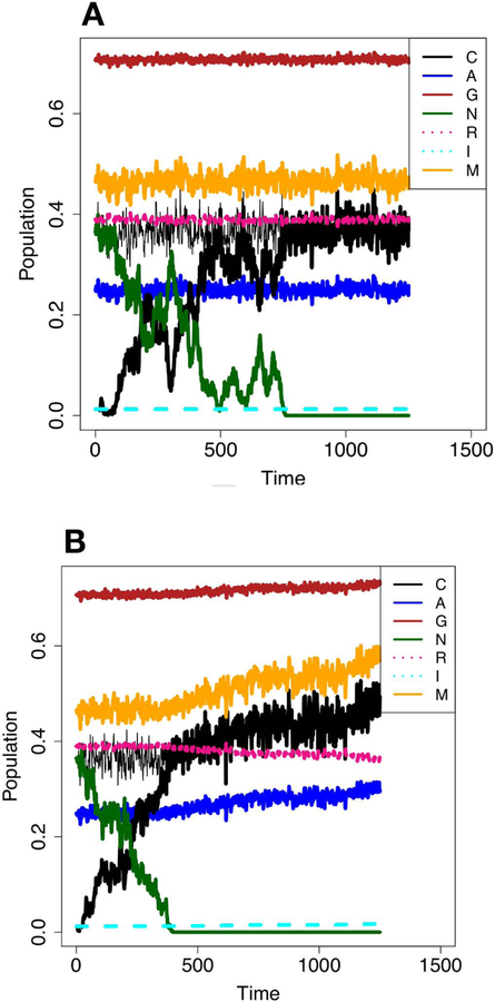 Figure 3: