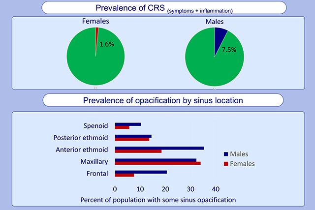 graphic file with name nihms-1059220-f0001.jpg