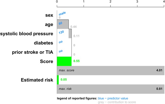 Fig 6