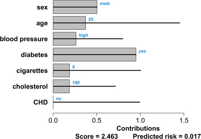 Fig 4