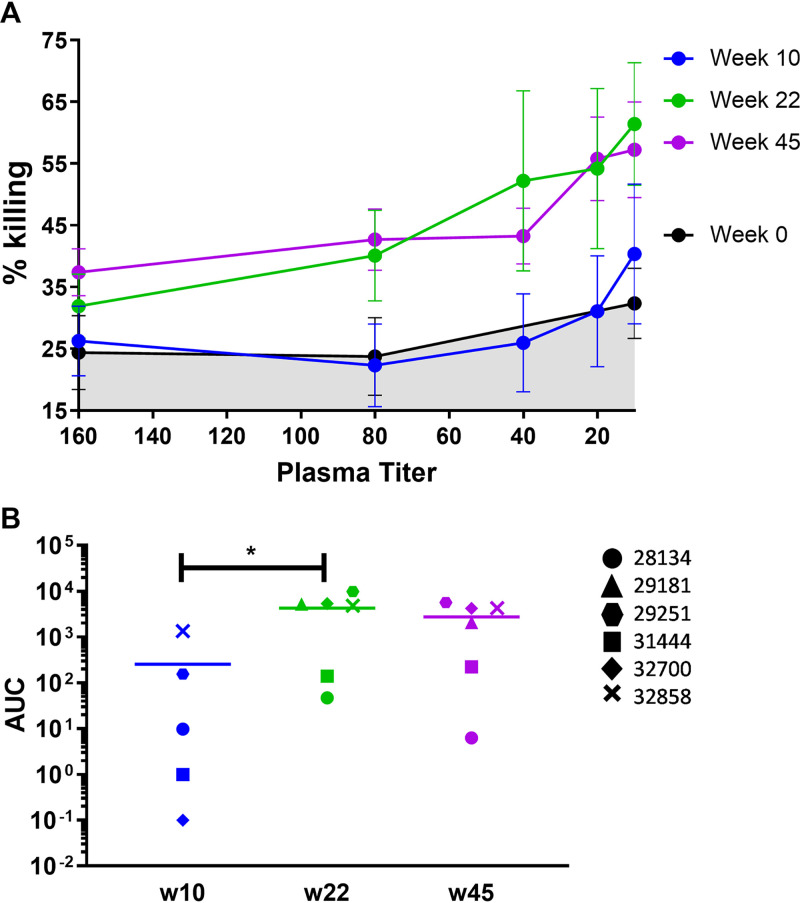 FIG 2