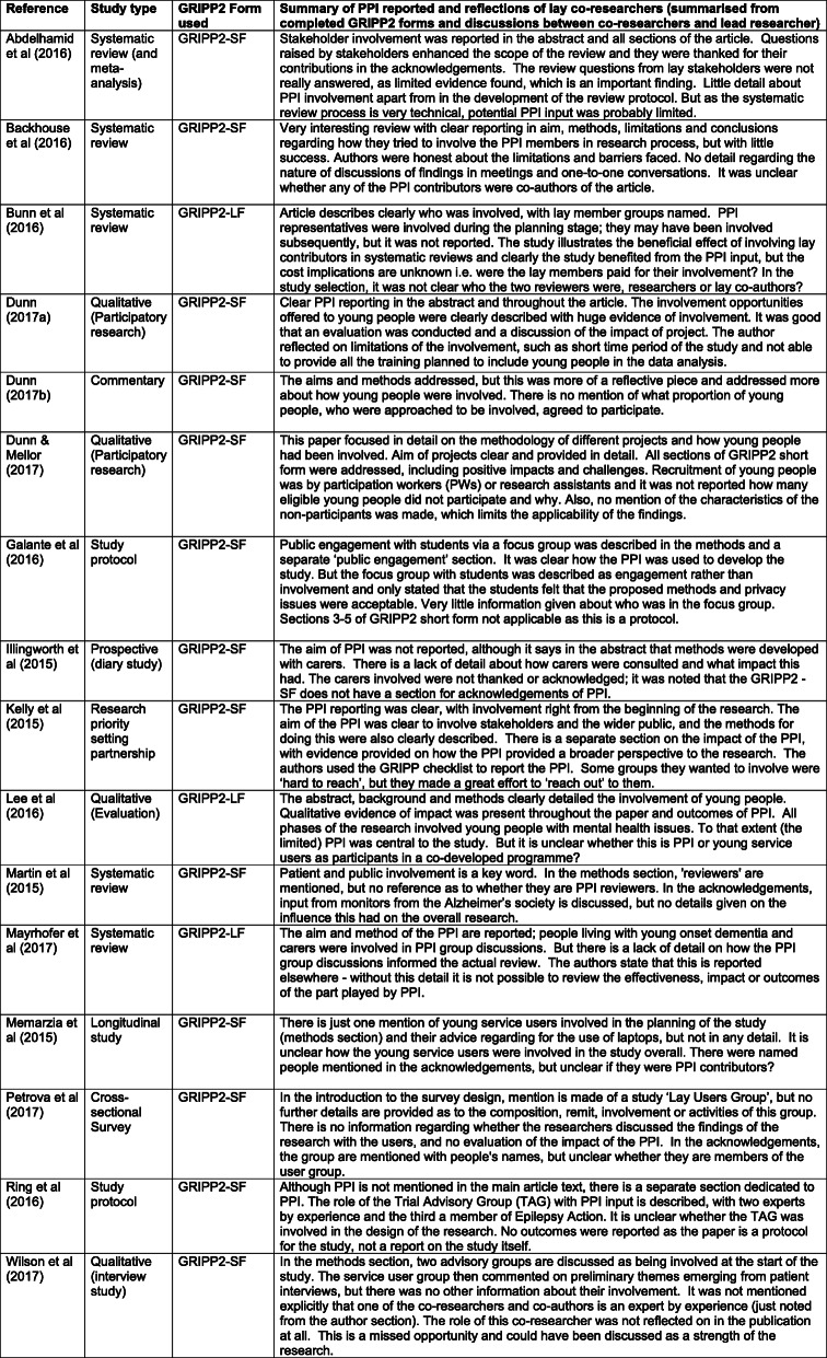 graphic file with name 40900_2021_295_Tab2_HTML.jpg