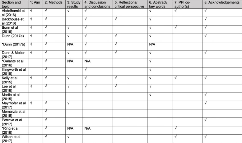 graphic file with name 40900_2021_295_Tab1_HTML.jpg
