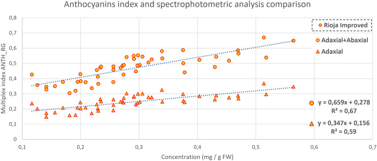 Figure 7