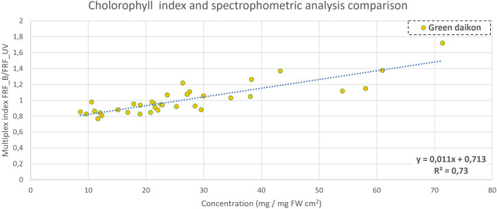 Figure 6