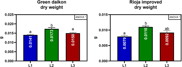 Figure 4