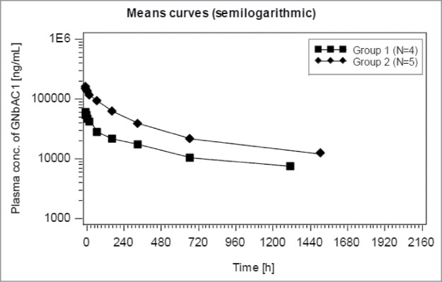 Figure 8.