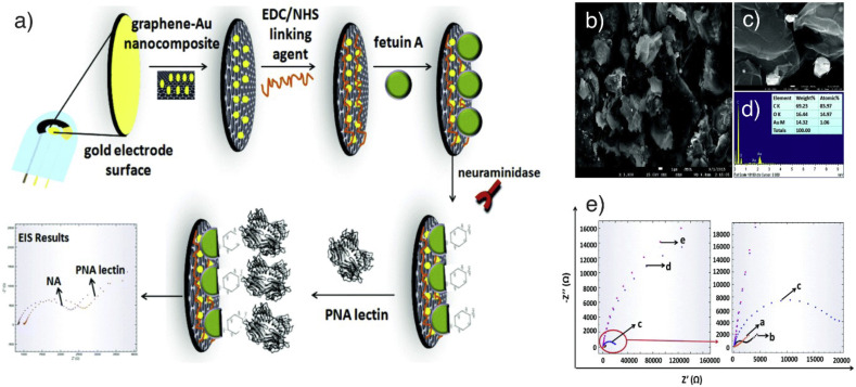 Fig. 9