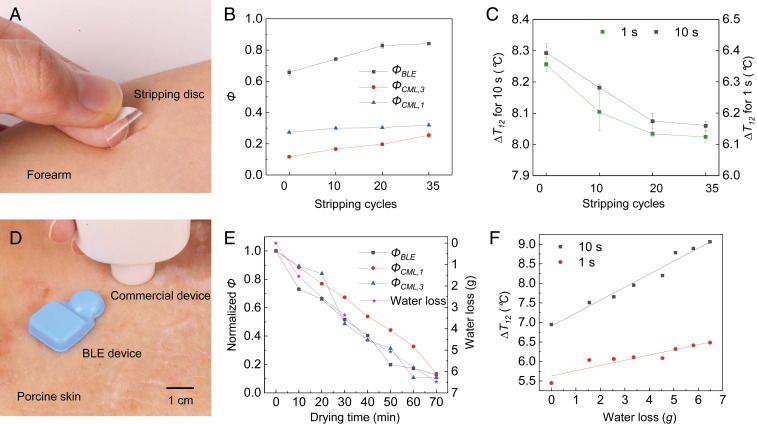 Fig. 4.