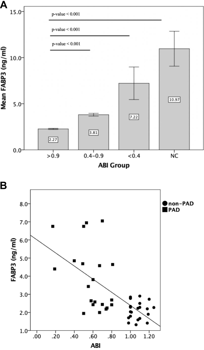 Fig 2