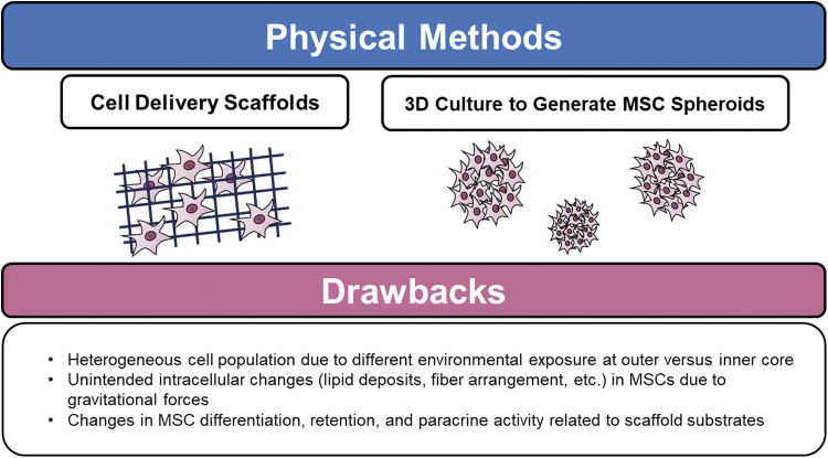 Figure 9.