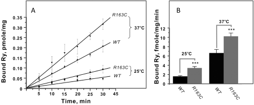 Fig. 9.