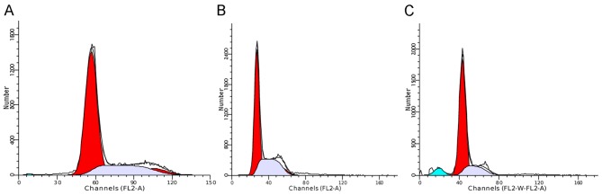 Figure 3.