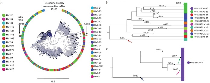 FIG 3