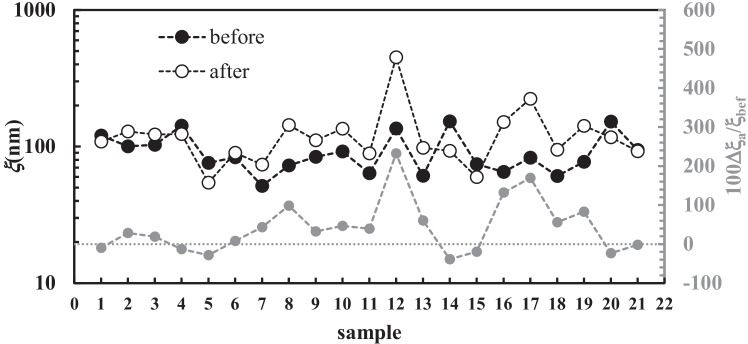 Fig. 9