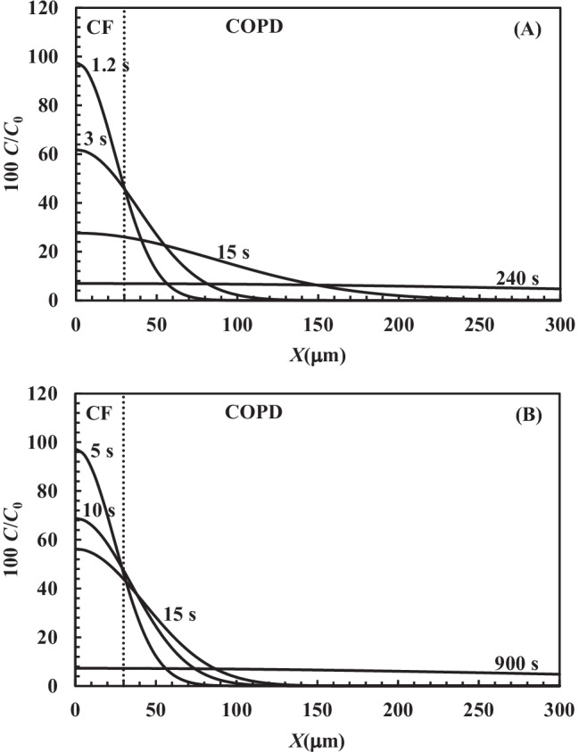 Fig. 11