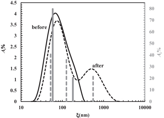 Fig. 10