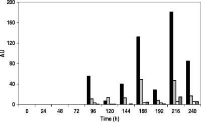 FIG. 8.