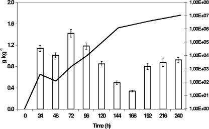 FIG. 7.