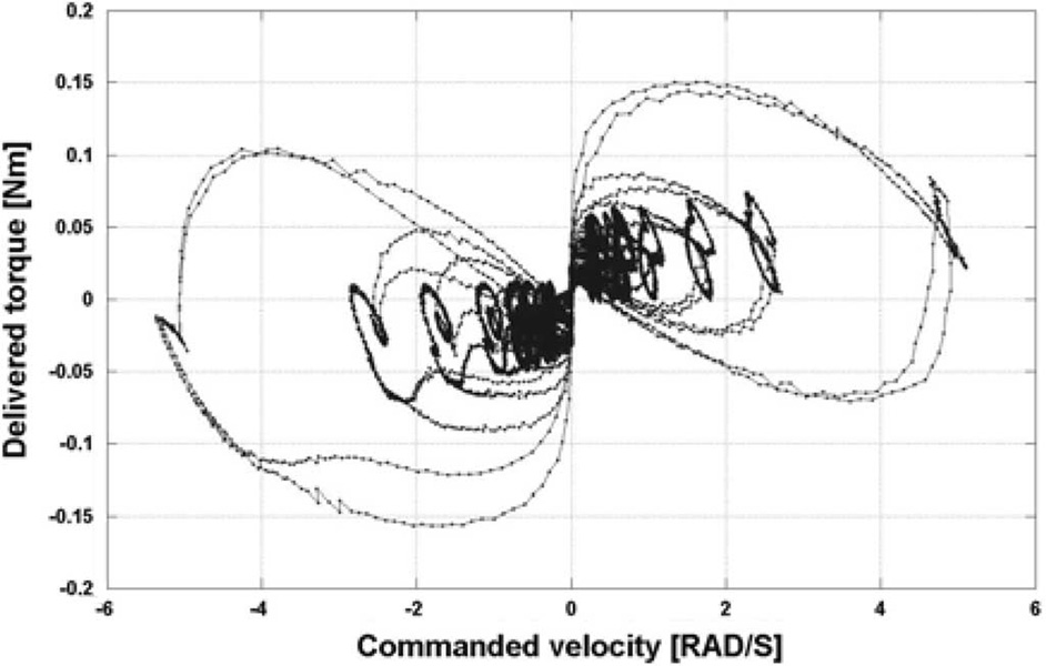 Fig. 6