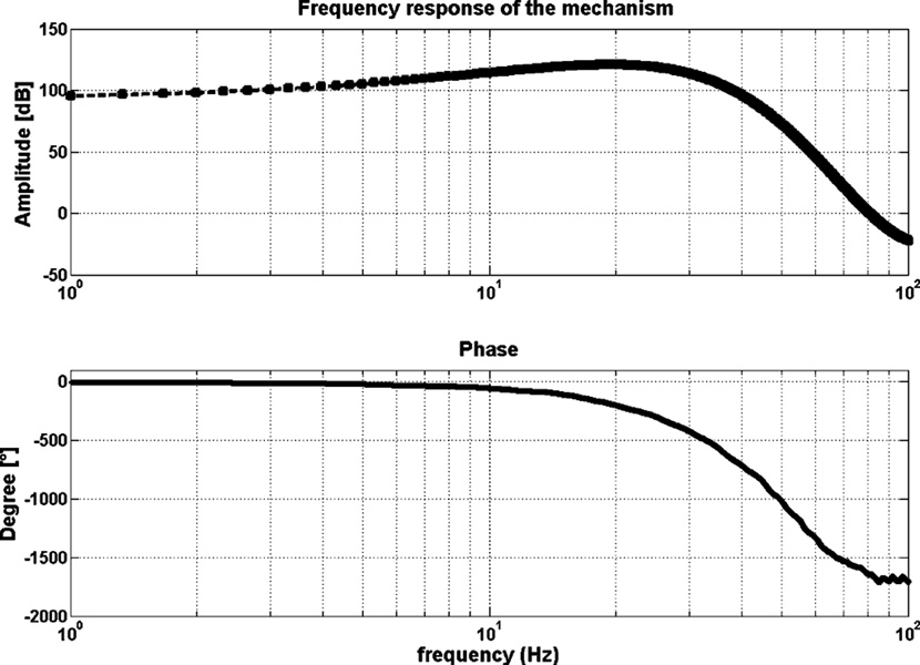 Fig. 9