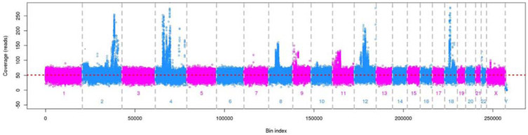 Figure 1.