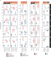 Figure 2—figure supplement 3.