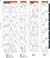 Figure 4—figure supplement 2.