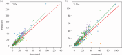 Predicted PCE from two deep learning models (a, CNN; b, V-Net) trained on tri-axial accelerometer data and validated with bird-borne video footage.