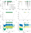 Example of labelled and predicted PCE from two chinstrap penguins, showing high-density foraging (a,c,e) and low-density foraging (b,d,f), respectively.