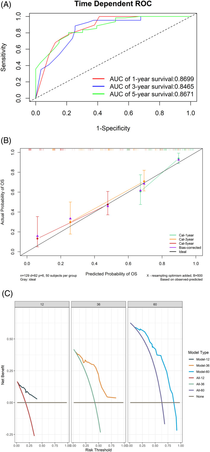 FIGURE 3